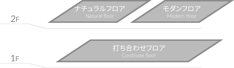 1F打ち合わせフロア/2Fナチュラルフロア・モダンフロア