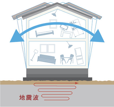 耐震