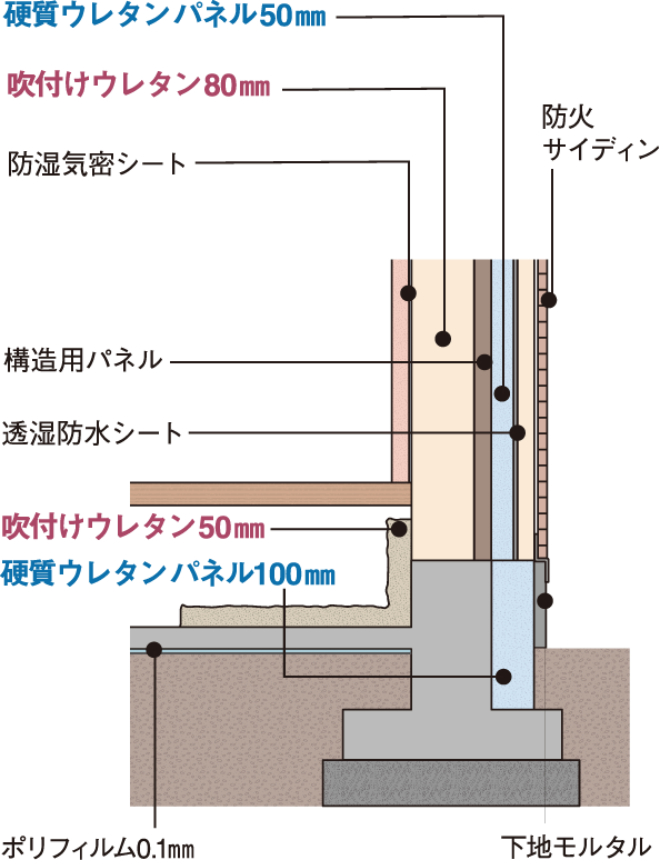 断面図