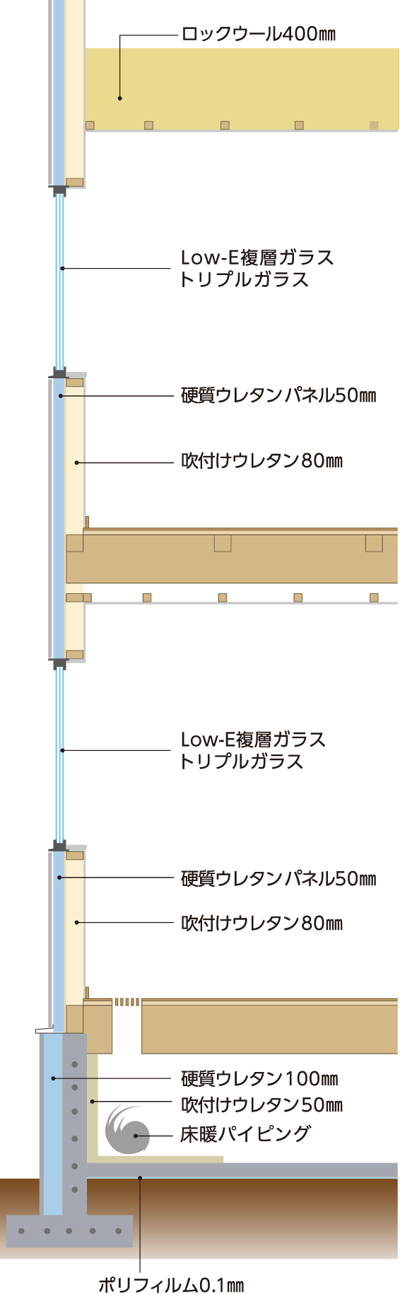 断面図