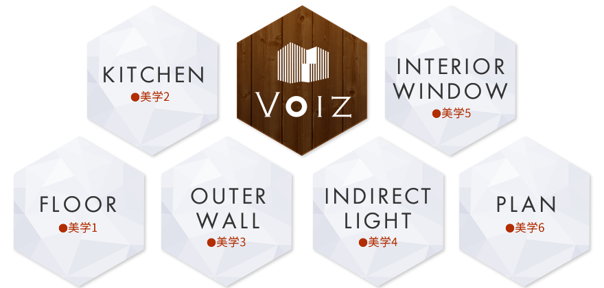三愛地所のNEWコンセプト住宅「Voiz」の6つの美学